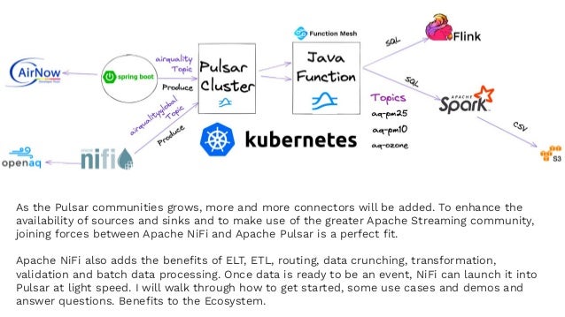 As the Pulsar communities grows, more and more connectors will be added. To enhance the
availability of sources and sinks and to make use of the greater Apache Streaming community,
joining forces between Apache NiFi and Apache Pulsar is a perfect ﬁt.
Apache NiFi also adds the beneﬁts of ELT, ETL, routing, data crunching, transformation,
validation and batch data processing. Once data is ready to be an event, NiFi can launch it into
Pulsar at light speed. I will walk through how to get started, some use cases and demos and
answer questions. Beneﬁts to the Ecosystem.
 