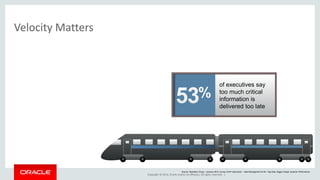 Copyright © 2014, Oracle and/or its affiliates. All rights reserved. |
Velocity Matters
of executives say
too much critical
information is
delivered too late
Source: Aberdeen Group – January 2012, survey of 247 executives - Data Management for BI – Big Data, Bigger Insight, Superior Performance
 