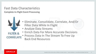 Copyright © 2014, Oracle and/or its affiliates. All rights reserved. |
Fast Data Characteristics
Oracle Confidential – Internal/Restricted/Highly Restricted 17
ANALYZEMOVE &
TRANSFORM
FILTER &
CORRELATE
ACT
Complete In-Flight Event Processing
• Eliminate, Consolidate, Correlate, And/Or
Filter Data While In Flight
• Analyze Data Streams
• Enrich Data For More Accurate Decisions
• Process Data In The Stream To Free Up
Back End Resources
 