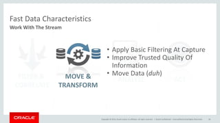 Copyright © 2014, Oracle and/or its affiliates. All rights reserved. |
Fast Data Characteristics
Oracle Confidential – Internal/Restricted/Highly Restricted 18
ANALYZEMOVE &
TRANSFORM
FILTER &
CORRELATE
ACT
Work With The Stream
• Apply Basic Filtering At Capture
• Improve Trusted Quality Of
Information
• Move Data (duh)
 