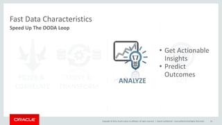 Copyright © 2014, Oracle and/or its affiliates. All rights reserved. |
Fast Data Characteristics
Oracle Confidential – Internal/Restricted/Highly Restricted 19
ANALYZEMOVE &
TRANSFORM
FILTER &
CORRELATE
ACT
Speed Up The OODA Loop
• Get Actionable
Insights
• Predict
Outcomes
 