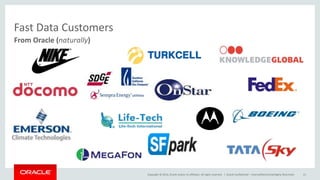 Copyright © 2014, Oracle and/or its affiliates. All rights reserved. |
Fast Data Customers
Oracle Confidential – Internal/Restricted/Highly Restricted 21
From Oracle (naturally)
 