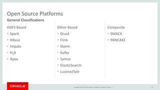 Copyright © 2014, Oracle and/or its affiliates. All rights reserved. |
HDFS Based
• Spark
• HBase
• Impala
• H20
• Apex
Other Based
• Druid
• Flink
• Storm
• Kafka
• Samza
• ElasticSearch
• Lucene/Solr
27
Composite
• SMACK
• PANCAKE
Open Source Platforms
General Classifications
 