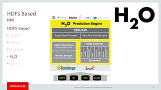 Copyright © 2014, Oracle and/or its affiliates. All rights reserved. |
H20
HDFS Based
HDFS Based
• Spark*
• HBase
• Impala
• H20
• Apex
32
 