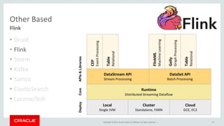Copyright © 2014, Oracle and/or its affiliates. All rights reserved. |
Other Based
• Druid
• Flink
• Storm
• Kafka
• Samza
• ElasticSearch
• Lucene/Solr
37
Flink
 