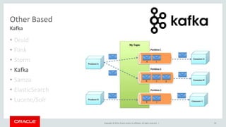 Copyright © 2014, Oracle and/or its affiliates. All rights reserved. |
Other Based
• Druid
• Flink
• Storm
• Kafka
• Samza
• ElasticSearch
• Lucene/Solr
39
Kafka
 