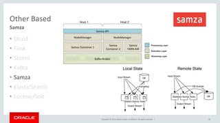 Copyright © 2014, Oracle and/or its affiliates. All rights reserved. |
Samza
Other Based
40
• Druid
• Flink
• Storm
• Kafka
• Samza
• ElasticSearch
• Lucene/Solr
 