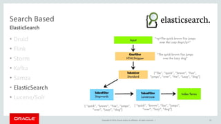 Copyright © 2014, Oracle and/or its affiliates. All rights reserved. |
Search Based
• Druid
• Flink
• Storm
• Kafka
• Samza
• ElasticSearch
• Lucene/Solr
41
ElasticSearch
 