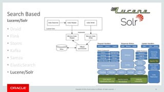 Copyright © 2014, Oracle and/or its affiliates. All rights reserved. |
Search Based
• Druid
• Flink
• Storm
• Kafka
• Samza
• ElasticSearch
• Lucene/Solr
42
Lucene/Solr
 