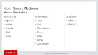 Copyright © 2014, Oracle and/or its affiliates. All rights reserved. |
HDFS Based
• Spark*
• HBase
• Impala
• H20
• Apex
Other Based
• Druid
• Flink
• ElasticSearch
• Storm
• Kafka
• Samza
• Lucene/Solr
44
Composite
• SMACK
• PANCAKE
Open Source Platforms
General Classifications
 