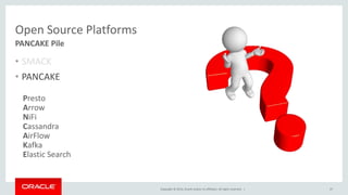 Copyright © 2014, Oracle and/or its affiliates. All rights reserved. |
Open Source Platforms
• SMACK
• PANCAKE
47
PANCAKE Pile
Presto
Arrow
NiFi
Cassandra
AirFlow
Kafka
Elastic Search
 