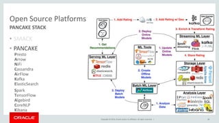 Copyright © 2014, Oracle and/or its affiliates. All rights reserved. |
Open Source Platforms
• SMACK
• PANCAKE
48
PANCAKE STACK
Presto
Arrow
NiFi
Cassandra
AirFlow
Kafka
ElasticSearch
Spark
TensorFlow
Algebird
CoreNLP
Kibana
 