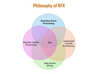 Philosophy of RFX
 