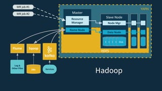 Lightbend Fast Data Platform | PDF