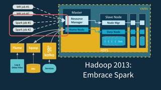 Lightbend Fast Data Platform | PDF