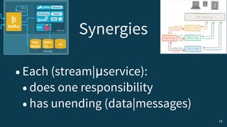 Lightbend Fast Data Platform | PDF