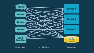 Lightbend Fast Data Platform | PDF