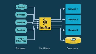 Lightbend Fast Data Platform | PDF
