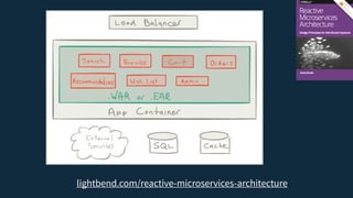 Lightbend Fast Data Platform | PDF
