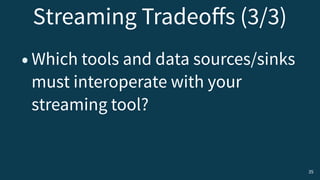 Lightbend Fast Data Platform | PDF