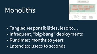 Lightbend Fast Data Platform | PDF