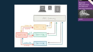 Lightbend Fast Data Platform | PDF