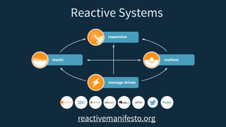 Lightbend Fast Data Platform | PDF