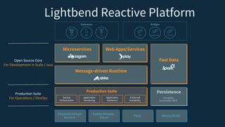 Lightbend Fast Data Platform | PDF
