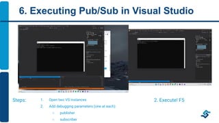 Fast DDS Hello World in Windows | PDF
