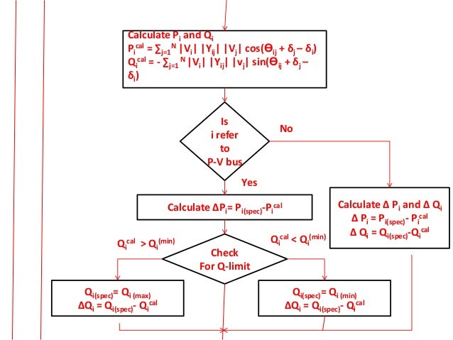 Fast Decoupled Power Flow Fdpf Flow Chart