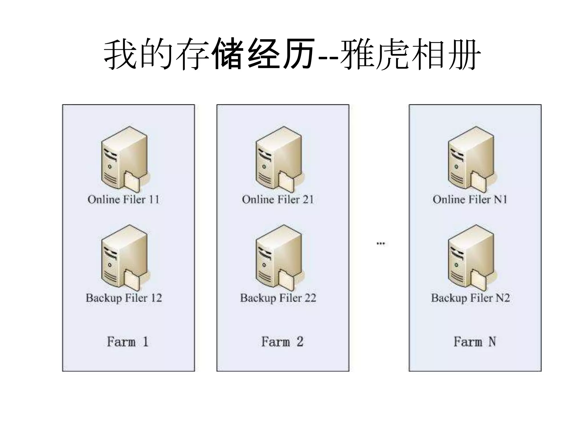 我的存储经历--雅虎相册
 