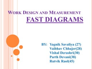 WORK DESIGN AND MEASUREMENT 
FAST DIAGRAMS 
BY: Yagnik Savaliya (27) 
Vaibhav Chhajer(28) 
Vishal Derashri(30) 
Parth Devani(38) 
Rutvik Raol(45) 
 