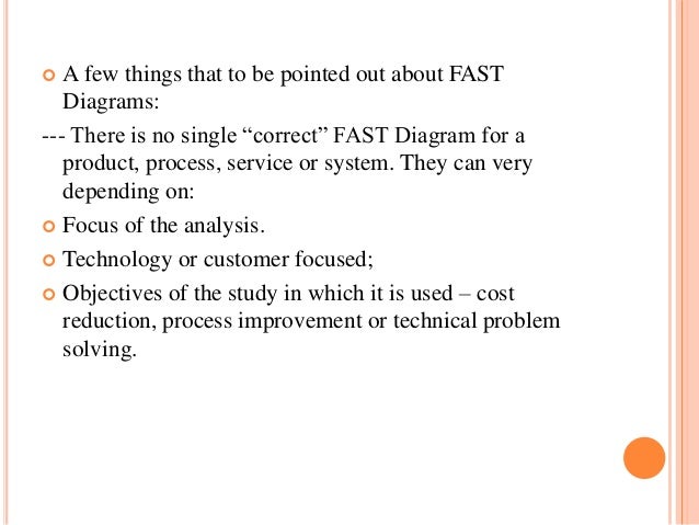 Is There A Correct Fast Diagram? – YFFORN