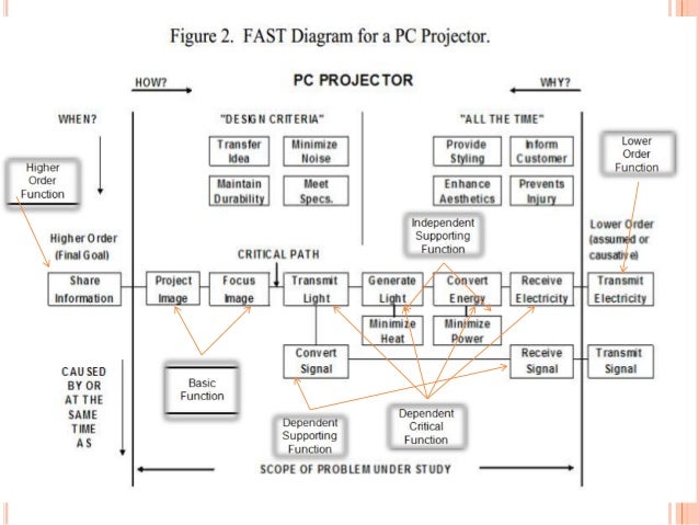 Fast Diagram Work Design And Measurement chapter-7-work-design-and-measurement-by-mr-xenon-on-prezi