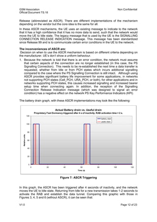 GSM Association Non Confidential
Official Document TS.18
V1.0 Page 12 of 23
Release (abbreviated as ASCR). There are different implementations of the mechanism
depending on the vendor but the core idea is the same for all.
In these ASCR mechanisms, the UE uses an existing message to indicate to the network
that it has a high confidence that it has no more data to send, such that the network would
move the UE to Idle state. The legacy message that is used by the UE is the SIGNALLING
CONNECTION RELEASE INDICATION message. This message has been standardized
since Release 99 and is to communicate certain error conditions in the UE to the network.
The inconveniences of ASCR are:
Decision on when to use the ASCR mechanism is based on different criteria depending on
the manufacturer. UE’s don’t show a uniform behaviour.
1. Because the network is told that there is an error condition, the network must assume
that certain aspects of the connection are no longer established (in this case, the PS
Signalling Connection). This needs to be re-established the next time a data transfer is
requested, whether from Idle or from PCH states which incurs additional signalling
compared to the case where the PS Signalling Connection is still intact. Although using
ASCR provides significant battery life improvement for some applications, in networks
not supporting PCH states (Cell_PCH, URA_PCH, or both), for other applications and in
networks supporting PCH states, this causes increased signalling and increased bearer
setup time when connecting again. In addition, the reception of the Signalling
Connection Release Indication message (which was designed to signal an error
condition) has a negative effect on the network PS Key Performance Indicators (KPI).
The battery drain graph, with these ASCR implementations may look like the following:
Figure 7: ASCR Triggering
In this graph, the ASCR has been triggered after 4 seconds of inactivity, and the network
moves the UE to Idle state. Returning from Idle for a new transmission takes 1-2 seconds to
activate the RAB and establish the data tunnel. Comparing this graphic with those in
Figures 3, 4, 5 and 6 (without ASCR), it can be seen that:
Actual Battery drain vs. Useful drain
Proprietary Fast Dormancy triggered after 4 s of inactivity. RAB activation time = 2 s.
0
20
40
60
80
100
120
0 20 40 60 80 100 120
Time (s)
Relativeunits
battery drain
useful drain
 