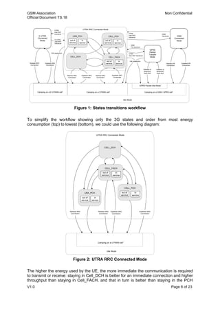 GSM Association Non Confidential
Official Document TS.18
V1.0 Page 6 of 23
Figure 1: States transitions workflow
To simplify the workflow showing only the 3G states and order from most energy
consumption (top) to lowest (bottom), we could use the following diagram:
Figure 2: UTRA RRC Connected Mode
The higher the energy used by the UE, the more immediate the communication is required
to transmit or receive: staying in Cell_DCH is better for an immediate connection and higher
throughput than staying in Cell_FACH, and that in turn is better than staying in the PCH
UTRA RRC Connected Mode
URA_PCH CELL_PCH GSM
Connected
Mode
Camping on a UTRAN cell1
Camping on a GSM / GPRS cell1
GPRS Packet Idle Mode1
CELL_DCH CELL_FACH
Establish RRC
Connection
Idle Mode
out of
service
in
service
out of
service
in
service
out of
service
in
service
Release RRC
Connection
UTRA:
Inter-RAT
Handover
GSM:
Handover
UTRA:
Inter-RAT Handover
GPRS
Packet
Transfer
Mode
Establish RR
Connection
Release RR
Connection
Release of
temporary
block flow
Initiation of
temporary
block flow
Cell reselection
GSM:
PS Handover
Release RRC
Connection
Establish RRC
Connection
Camping on a E-UTRAN cell1
E-UTRA
Connected
Mode
Establish RRC
Connection
Release RRC
Connection
UTRA:
Inter-RAT
Handover
E-UTRA:
inter-RAT
Handover
Cell reselection
UTRA RRC Connected Mode
URA_PCH
CELL_PCH
Camping on a UTRAN cell1
CELL_DCH
CELL_FACH
Establish RRC
Connection
Idle Mode
out of
service
in
service
out of
service
in
service
out of
service
in
service
Release RRC
Connection
Release RRC
Connection
Establish RRC
Connection
 