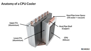 Fast & Easy Electronics Thermal Management | PPTX