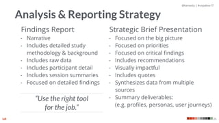@kaniasty | #uxpabos17
25
Analysis & Reporting Strategy
Findings Report
- Narrative
- Includes detailed study
methodology & background
- Includes raw data
- Includes participant detail
- Includes session summaries
- Focused on detailed ﬁndings
Strategic Brief Presentation
- Focused on the big picture
- Focused on priorities
- Focused on critical ﬁndings
- Includes recommendations
- Visually impactful
- Includes quotes
- Synthesizes data from multiple
sources
- Summary deliverables:  
(e.g. proﬁles, personas, user journeys)
“Use the right tool  
for the job.”
 