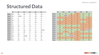 @kaniasty | #uxpabos17
29
Structured Data
 
