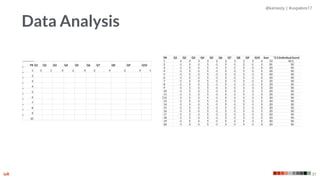 @kaniasty | #uxpabos17
31
Data Analysis
 