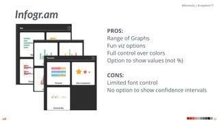 @kaniasty | #uxpabos17
32
Infogr.am
PROS:
Range of Graphs
Fun viz options
Full control over colors
Option to show values (not %)
CONS:
Limited font control
No option to show conﬁdence intervals
 