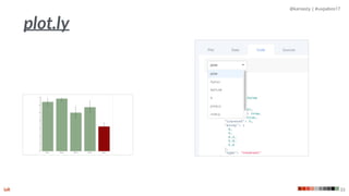 @kaniasty | #uxpabos17
33
plot.ly
 