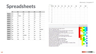 @kaniasty | #uxpabos17
23
Spreadsheets
 