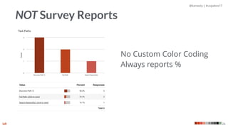 @kaniasty | #uxpabos17
26
NOT Survey Reports
No Custom Color Coding
Always reports %
 