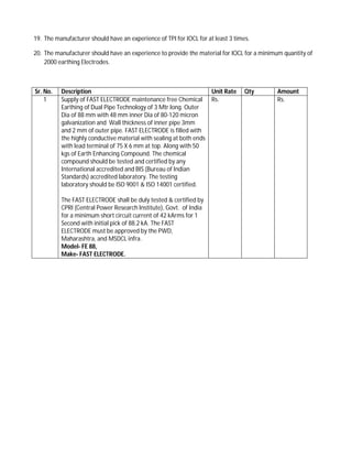 19. The manufacturer should have an experience of TPI for IOCL for at least 3 times.
20. The manufacturer should have an experience to provide the material for IOCL for a minimum quantity of
2000 earthing Electrodes.

Sr. No.
1

Description
Supply of FAST ELECTRODE maintenance free Chemical
Earthing of Dual Pipe Technology of 3 Mtr long. Outer
Dia of 88 mm with 48 mm inner Dia of 80-120 micron
galvanization and Wall thickness of inner pipe 3mm
and 2 mm of outer pipe. FAST ELECTRODE is filled with
the highly conductive material with sealing at both ends
with lead terminal of 75 X 6 mm at top. Along with 50
kgs of Earth Enhancing Compound. The chemical
compound should be tested and certified by any
International accredited and BIS (Bureau of Indian
Standards) accredited laboratory. The testing
laboratory should be ISO 9001 & ISO 14001 certified.
The FAST ELECTRODE shall be duly tested & certified by
CPRI (Central Power Research Institute), Govt. of India
for a minimum short circuit current of 42 kArms for 1
Second with initial pick of 88.2 kA. The FAST
ELECTRODE must be approved by the PWD,
Maharashtra, and MSDCL infra.
Model- FE 88,
Make- FAST ELECTRODE.

Unit Rate
Rs.

Qty

Amount
Rs.

 