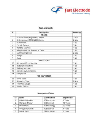 Tools and tackle
Sr.

Description
AT SITE
Drill machines [High Flash] 20mm.
Drill machines [M POWER] 20mm.
Multi meter.
Electric Breaker
Welding Machine
All type electrical Spanner & Tools
Earth testing meter
Meager
Zoola
AT FACTORY
Mechanical Press Machine
Radial Drill Machine
Welding Machine
Abrasive Cutter machine
Compressor
FOR INSPECTION
Micro Meter
Measuring Tape
Thickness Gauge
Vernier Caliber

1
2
3
4
5
6
7
8
9
10
11
12
13
14
15
16
17
18

Quantity
2 Nos
2 Nos
1 No
1 No
1 No
3 Set
2 Nos
1 No
1 No
1 No
1 No
1 No
1 No
1 No
1 No
2 Nos
1 No
1 No

Management Team
Sr.
1.
2.
3.

Name
Rahul Chakurkar
Mangesh Thakur
Milind Naik

Qualification
BE Electronics
BE Electrical
BE Metallurgy

Experience
6 Years
18 Years
20 Years

4.
5.

Vinayak Parshetti
Nilesh Patil

BE Electrical
ITI Electrician

4 Years
5 Years

 