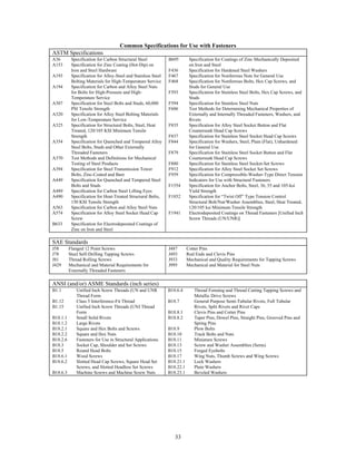 33
Common Specifications for Use with Fasteners
ASTM Specifications
A36
A153
A193
A194
A307
A320
A325
A354
A370
A394
A449
A489
A490
A563
A574
B633
Specification for Carbon Structural Steel
Specification for Zinc Coating (Hot-Dip) on
Iron and Steel Hardware
Specification for Alloy-Steel and Stainless Steel
Bolting Materials for High-Temperature Service
Specification for Carbon and Alloy Steel Nuts
for Bolts for High-Pressure and High-
Temperature Service
Specification for Steel Bolts and Studs, 60,000
PSI Tensile Strength
Specification for Alloy Steel Bolting Materials
for Low-Temperature Service
Specification for Structural Bolts, Steel, Heat
Treated, 120/105 KSI Minimum Tensile
Strength
Specification for Quenched and Tempered Alloy
Steel Bolts, Studs and Other Externally
Threaded Fasteners
Test Methods and Definitions for Mechanical
Testing of Steel Products
Specification for Steel Transmission Tower
Bolts, Zinc-Coated and Bare
Specification for Quenched and Tempered Steel
Bolts and Studs
Specification for Carbon Steel Lifting Eyes
Specification for Heat-Treated Structural Bolts,
150 KSI Tensile Strength
Specification for Carbon and Alloy Steel Nuts
Specification for Alloy Steel Socket Head Cap
Screw
Specification for Electrodeposited Coatings of
Zinc on Iron and Steel
B695
F436
F467
F468
F593
F594
F606
F835
F837
F844
F879
F880
F912
F959
F1554
F1852
F1941
Specification for Coatings of Zinc Mechanically Deposited
on Iron and Steel
Specification for Hardened Steel Washers
Specification for Nonferrous Nuts for General Use
Specification for Nonferrous Bolts, Hex Cap Screws, and
Studs for General Use
Specification for Stainless Steel Bolts, Hex Cap Screws, and
Studs
Specification for Stainless Steel Nuts
Test Methods for Determining Mechanical Properties of
Externally and Internally Threaded Fasteners, Washers, and
Rivets
Specification for Alloy Steel Socket Button and Flat
Countersunk Head Cap Screws
Specification for Stainless Steel Socket Head Cap Screws
Specification for Washers, Steel, Plain (Flat), Unhardened
for General Use
Specification for Stainless Steel Socket Button and Flat
Countersunk Head Cap Screws
Specification for Stainless Steel Socket-Set Screws
Specification for Alloy Steel Socket Set Screws
Specification for Compressible-Washer-Type Direct Tension
Indicators for Use with Structural Fasteners
Specification for Anchor Bolts, Steel, 36, 55 and 105-ksi
Yield Strength
Specification for “Twist Off” Type Tension Control
Structural Bolt/Nut/Washer Assemblies, Steel, Heat Treated,
120/105 ksi Minimum Tensile Strength
Electrodeposited Coatings on Thread Fasteners [Unified Inch
Screw Threads (UN/UNR)]
SAE Standards
J58
J78
J81
J429
Flanged 12 Point Screws
Steel Self-Drilling Tapping Screws
Thread Rolling Screws
Mechanical and Material Requirements for
Externally Threaded Fasteners
J487
J493
J933
J995
Cotter Pins
Rod Ends and Clevis Pins
Mechanical and Quality Requirements for Tapping Screws
Mechanical and Material for Steel Nuts
ANSI (and/or) ASME Standards (inch series)
B1.1
B1.12
B1.15
B18.1.1
B18.1.2
B18.2.1
B18.2.2
B18.2.6
B18.3
B18.5
B18.6.1
B18.6.2
B18.6.3
Unified Inch Screw Threads (UN and UNR
Thread Form
Class 5 Interference-Fit Thread
Unified Inch Screw Threads (UNJ Thread
Form
Small Solid Rivets
Large Rivets
Square and Hex Bolts and Screws
Square and Hex Nuts
Fasteners for Use in Structural Applications
Socket Cap, Shoulder and Set Screws
Round Head Bolts
Wood Screws
Slotted Head Cap Screws, Square Head Set
Screws, and Slotted Headless Set Screws
Machine Screws and Machine Screw Nuts
B18.6.4
B18.7
B18.8.1
B18.8.2
B18.9
B18.10
B18.11
B18.13
B18.15
B18.17
B18.21.1
B18.22.1
B18.23.1
Thread Forming and Thread Cutting Tapping Screws and
Metallic Drive Screws
General Purpose Semi-Tubular Rivets, Full Tubular
Rivets, Split Rivets and Rivet Caps
Clevis Pins and Cotter Pins
Taper Pins, Dowel Pins, Straight Pins, Grooved Pins and
Spring Pins
Plow Bolts
Track Bolts and Nuts
Miniature Screws
Screw and Washer Assemblies (Sems)
Forged Eyebolts
Wing Nuts, Thumb Screws and Wing Screws
Lock Washers
Plain Washers
Beveled Washers
 