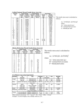 A-7
Unified National Thread Tensile Stress Area (As)
Coarse Thread 8 Thread Series Fine Thread
Thread Tensile Thread Tensile Thread Tensile
Pitch Stress Area Pitch Stress Area Pitch Stress Area
Nominal
Size
(tpi) (sq in.) (tpi) (sq in.) (tpi) (sq in)
0 0.060 80 0.00180
1 0.073 64 0.00262 72 0.00278
2 0.086 56 0.00370 64 0.00394
3 0.099 48 0.00487 56 0.00523
4 0.112 40 0.00604 48 0.00661
5 0.125 40 0.00796 44 0.00831
6 0.138 32 0.00909 40 0.01015
8 0.164 32 0.0140 36 0.0147
10 0.190 24 0.0175 32 0.0200
12 0.216 24 0.0242 28 0.0258
1/4 0.250 20 0.0318 28 0.0364
5/16 0.313 18 0.0525 24 0.0581
3/8 0.375 16 0.0775 24 0.0878
7/16 0.438 14 0.106 20 0.119
1/2 0.500 13 0.142 20 0.160
9/16 0.563 12 0.182 18 0.203
5/8 0.625 11 0.226 18 0.256
3/4 0.750 10 0.335 16 0.373
7/8 0.875 9 0.462 14 0.510
1 1.000 8 0.606 8 0.606 12 UNF 0.663
1 1.000 14 UNS 0.680
1 1/8 1.125 7 0.763 8 0.791 12 0.856
1 1/4 1.250 7 0.969 8 1.000 12 1.073
1 3/8 1.375 6 1.155 8 1.234 12 1.315
1 1/2 1.500 6 1.406 8 1.492 12 1.581
Metric (SI) System Thread Tensile Stress Area (As)
Coarse Thread Fine Thread
Nom Thread Tensile Thread Tensile
Dia. Pitch Stress Area Pitch Stress Area
(mm) (mm) (mm sq.) (mm) (mm sq.)
3 0.5 5.03
3.5 0.6 6.78
4 0.7 8.78
5 0.8 14.2
6 1 20.1
7 1 28.9
8 1.25 36.6 1 39.2
10 1.5 58.0 1.25 61.2
12 1.75 84.3 1.25 92.1
14 2 115 1.5 125
16 2 157 1.5 167
18 2.5 192 1.5 216
20 2.5 245 1.5 272
22 2.5 303 1.5 333
24 3 353 2 384
27 3 459 2 496
30 3.5 561 2 621
33 3.5 694 2 761
36 4 817 3 865
39 4 976 3 1030
U.S./Metric Conversion Equivalents
Quantity To
Convert
Into Multiply
By
To
Convert
Into Multiply
By
Length inch (in.) millimeter(mm) 25.4 mm inch 0.03937
feet (ft) millimeter(mm) 304.8 mm feet 0.00328
Area square inch (sq.in) square millimeter
(sq. mm)
645.16 sq. mm sq. in. 0.00155
Volume gallon
cubic inch
cubic foot
liter
cubic centimeter
cubic meter
3.785
16.3871
0.0283
liter gal 0.2642
Force pound (lb.) Newton(N) 4.448 N lb. 0.2248
Pressure pound/sq.in(psi) Pascal(Pa)
Mega Pascal(MPa)
6895
0.006895
MPa psi 145.1
Torque inch pound(in-lb) Newton meter(N m) 0.113 N m in-lb 8.851
foot pound(ft-lb) Newton meter(N m) 1.356 N m ft-lb 0.738
Other common conversions: 1N = 1 kg m/s2
: 1Pa = 1N/m2
: 1MPa = 1N/mm2
Example: to convert length to mm, multiply inches by 25.4
The tensile stress area is calculated as
follows:
As = 0.7854 [D - (0.9743P)]2
where
As = stress area (mm sq.)
D = nominal bolt size (mm)
P = thread pitch (mm)
The tensile stress area is calculated as
follows:
As = 0.7854 [D - (0.9743/n)]2
where
As = stress area (in sq.)
D = nominal bolt size (in.)
n = threads per inch
 