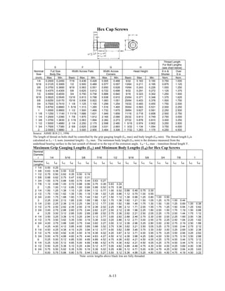 A-13
Hex Cap Screws
E F G H
Thread Length
For Bolt Lengths
(see chart below)
Nominal
Size
Full Size
Body Dia.
Width Across Flats Width Across
Corners
Head Height 6 in &
Shorter
Over
6 in
(inch) Max. Min. Basic Max. Min. Max. Min. Basic Max. Min. Nom. Nom.
1/4 0.2500 0.2450 7/16 0.438 0.428 0.505 0.488 5/32 0.163 0.150 0.750 1.000
5/16 0.3125 0.3065 1/2 0.500 0.489 0.577 0.557 13/64 0.211 0.195 0.875 1.125
3/8 0.3750 0.3690 9/16 0.563 0.551 0.650 0.628 15/64 0.243 0.226 1.000 1.250
7/16 0.4375 0.4305 5/8 0.625 0.612 0.722 0.698 9/32 0.291 0.272 1.125 1.375
1/2 0.5000 0.4930 3/4 0.750 0.736 0.866 0.840 5/16 0.323 0.302 1.250 1.500
9/16 0.5625 0.5545 13/16 0.813 0.798 0.938 0.910 23/64 0.371 0.348 1.375 1.625
5/8 0.6250 0.6170 15/16 0.938 0.922 1.083 1.051 25/64 0.403 0.378 1.500 1.750
3/4 0.7500 0.7410 1 1/8 1.125 1.100 1.299 1.254 15/32 0.483 0.455 1.750 2.000
7/8 0.8750 0.8660 1 5/16 1.313 1.285 1.516 1.465 35/64 0.563 0.531 2.000 2.250
1 1.0000 0.9900 1 1/2 1.500 1.469 1.732 1.675 39/64 0.627 0.591 2.250 2.500
1 1/8 1.1250 1.1140 1 11/16 1.688 1.631 1.949 1.859 11/16 0.718 0.658 2.500 2.750
1 1/4 1.2500 1.2390 1 7/8 1.875 1.812 2.165 2.066 25/32 0.813 0.749 2.750 3.000
1 3/8 1.3750 1.3630 2 1/16 2.063 1.994 2.382 2.273 27/32 0.878 0.810 3.000 3.250
1 1/2 1.5000 1.4880 2 1/4 2.250 2.175 2.598 2.480 1 5/16 0.974 0.902 3.250 3.500
1 3/4 1.7500 1.7380 2 5/8 2.625 2.538 3.031 2.893 1 3/32 1.134 1.054 3.750 4.000
2 2.0000 1.9880 3 3.000 2.900 3.464 3.306 1 7/32 1.263 1.175 4.250 4.500
Source: ASME B18.2.1, 1996
The length of thread on bolts shall be controlled by the grip gauging length (LG max) and body length (LB min). The thread length Lois
calculated as LT = L nom. (nominal length) – LG max. The minimum body length (LB min) is the distance measured from the
underhead bearing surface to the last scratch of thread or to the top of the extrusion angle. LB = LG max – transition thread length Y.
Maximum Grip Gauging Lengths (LG) and Minimum Body Lengths (LB) for Hex Cap Screws
Nominal
Diamete
r 1/4 5/16 3/8 7/16 1/2 9/16 5/8 3/4 7/8 1
Nominal
Lengths
LG LB LG LB LG LB LG LB LG LB LG LB LG LB LG LB LG LB LG LB
1 1/4 0.50 0.25
1 3/8 0.63 0.38 0.50 0.22
1 1/2 0.75 0.50 0.62 0.35 0.50 0.19
1 5/8 0.88 0.62 0.75 0.47 0.62 0.31
1 3/4 1.00 0.75 0.88 0.60 0.75 0.44 0.63 0.27
1 7/8 1.12 0.88 1.00 0.72 0.88 0.56 0.75 0.39 0.63 0.24
2 1.25 1.00 1.12 0.85 1.00 0.69 0.88 0.52 0.75 0.38
2 1/4 1.50 1.25 1.38 1.10 1.25 0.94 1.12 0.77 1.00 0.52 0.88 0.46 0.75 0.30
2 1/2 1.75 1.50 1.62 1.35 1.50 1.19 1.38 1.02 1.25 0.86 1.12 0.75 1.00 0.55
2 3/4 2.00 1.75 1.88 1.60 1.75 1.44 1.62 1.27 1.50 1.12 1.38 0.96 1.25 0.80 1.00 0.50
3 2.25 2.00 2.12 1.85 2.00 1.69 1.88 1.52 1.75 1.36 1.62 1.21 1.50 1.05 1.25 0.75 1.00 0.44
3 1/4 2.50 2.25 2.38 2.10 2.25 1.94 2.12 1.77 2.00 1.62 1.88 1.46 1.75 1.30 1.50 1.00 1.25 0.69 1.00 0.38
3 1/2 2.75 2.50 2.62 2.35 2.50 2.19 2.38 2.02 2.25 1.86 2.12 1.71 2.00 1.55 1.75 1.25 1.50 0.94 1.25 0.62
3 3/4 3.00 2.75 2.88 2.60 2.75 2.44 2.62 2.27 2.50 2.12 2.38 1.96 2.25 1.80 2.00 1.50 1.75 1.19 1.50 0.88
4 3.25 3.00 3.12 2.85 3.00 2.69 2.88 2.52 2.75 2.36 2.62 2.21 2.50 2.05 2.25 1.75 2.00 1.44 1.75 1.12
4 1/4 3.50 3.25 3.38 3.10 3.25 2.94 3.12 2.77 3.00 2.62 2.88 2.46 2.75 2.30 2.50 2.00 2.25 1.69 2.00 1.38
4 1/2 3.75 3.50 3.62 3.35 3.50 3.19 3.38 3.02 3.25 2.86 3.12 2.71 3.00 2.55 2.75 2.25 2.50 1.94 2.25 1.62
4 3/4 4.00 3.75 3.88 3.60 3.75 3.44 3.62 3.27 3.50 3.12 3.38 2.96 3.25 2.80 3.00 2.50 2.75 2.19 2.50 1.88
5 4.25 4.00 4.12 3.85 4.00 3.69 3.88 3.52 3.75 3.36 3.62 3.21 3.50 3.05 3.25 2.75 3.00 2.44 2.75 2.12
5 1/4 4.50 4.25 4.38 4.10 4.25 3.94 4.12 3.77 4.00 3.62 3.88 3.46 3.75 3.30 3.50 3.00 3.25 2.69 3.00 2.38
5 1/2 4.75 4.50 4.62 4.35 4.50 4.19 4.38 4.02 4.25 3.87 4.12 3.71 4.00 3.55 3.75 3.25 3.50 2.94 3.25 2.62
5 3/4 5.00 4.75 4.88 4.60 4.75 4.44 4.63 4.27 4.50 4.12 4.38 3.96 4.25 3.80 4.00 3.50 3.75 3.19 3.50 2.88
6 5.25 5.00 5.12 4.85 5.00 4.69 4.88 4.52 4.75 4.36 4.62 4.21 4.50 4.05 4.25 3.75 4.00 3.44 3.75 3.12
6 1/4 5.25 5.00 5.12 4.85 5.00 4.69 4.88 4.52 4.75 4.36 4.62 4.21 4.50 4.05 4.25 3.75 4.00 3.44 3.75 3.12
6 1/2 5.50 5.25 5.38 5.10 5.25 4.94 5.12 4.77 5.00 4.62 4.88 4.46 4.75 4.30 4.50 4.00 4.25 3.69 4.00 3.38
6 3/4 5.75 5.50 5.62 5.35 5.50 5.19 5.38 5.02 5.25 4.86 5.12 4.71 5.00 4.55 4.75 4.25 4.50 3.94 4.25 3.63
7 6.00 5.75 5.88 5.80 5.75 5.44 5.62 5.27 5.50 5.12 5.38 4.96 5.25 4.80 5.00 4.50 4.75 4.19 4.50 3.22
Note: screw lengths above black line are fully threaded.
 