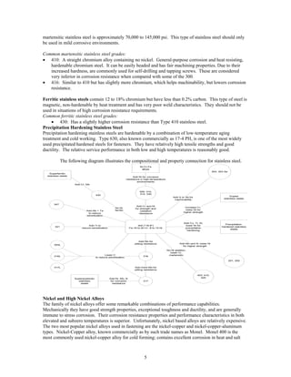5
martensitic stainless steel is approximately 70,000 to 145,000 psi. This type of stainless steel should only
be used in mild corrosive environments.
Common martensitic stainless steel grades:
• 410: A straight chromium alloy containing no nickel. General-purpose corrosion and heat resisting,
hardenable chromium steel. It can be easily headed and has fair machining properties. Due to their
increased hardness, are commonly used for self-drilling and tapping screws. These are considered
very inferior in corrosion resistance when compared with some of the 300.
• 416: Similar to 410 but has slightly more chromium, which helps machinability, but lowers corrosion
resistance.
Ferritic stainless steels contain 12 to 18% chromium but have less than 0.2% carbon. This type of steel is
magnetic, non-hardenable by heat treatment and has very poor weld characteristics. They should not be
used in situations of high corrosion resistance requirements.
Common ferritic stainless steel grades:
• 430: Has a slightly higher corrosion resistance than Type 410 stainless steel.
Precipitation Hardening Stainless Steel
Precipitation hardening stainless steels are hardenable by a combination of low-temperature aging
treatment and cold working. Type 630, also known commercially as 17-4 PH, is one of the most widely
used precipitated hardened steels for fasteners. They have relatively high tensile strengths and good
ductility. The relative service performance in both low and high temperatures is reasonably good.
The following diagram illustrates the compositional and property connection for stainless steel.
304 ("18-8")
Fe-18 to 20 Cr -8 to 10 Ni
Add Mo for
pitting resistance
Add Ti to
reduce sensitization
Add Nb + Ta
to reduce
sensitization
No Ni,
ferritic
Add Cr and Ni
for strength and
oxidation
resistance
Add S or Se for
machinability
Increase Cr,
lower Ni for
higher strength
Add Cu, Ti, Al,
lower Ni for
precipitation
hardening
Add Mn and N, lower Ni
for higher strength
No Ni addition,
lower Cr,
martensitic
316
Add more Mo for
pitting resistance
317
Add Ni, Mo, N
for corrosion
resistance
Superaustenitic
stainless
steels
Lower C
to reduce sensitization
304L
316L
317L
321
347
430
Add Cr, Mo
Superferritic
stainless steels
309, 310,
314, 330
Add Ni for corrosion
resistance in high-temperature
environments
Ni-Cr-Fe
alloys
303, 303 Se
Duplex
stainless steels
Precipitation-
hardened stainless
steels
201, 202
403, 410,
420
Nickel and High Nickel Alloys
The family of nickel alloys offer some remarkable combinations of performance capabilities.
Mechanically they have good strength properties, exceptional toughness and ductility, and are generally
immune to stress corrosion. Their corrosion resistance properties and performance characteristics in both
elevated and subzero temperatures is superior. Unfortunately, nickel based alloys are relatively expensive.
The two most popular nickel alloys used in fastening are the nickel-copper and nickel-copper-aluminum
types. Nickel-Copper alloy, known commercially as by such trade names as Monel. Monel 400 is the
most commonly used nickel-copper alloy for cold forming; contains excellent corrosion in heat and salt
 